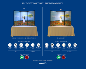 Trade Show Lighting Comparison Tool